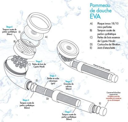 pommeau de douche Eva